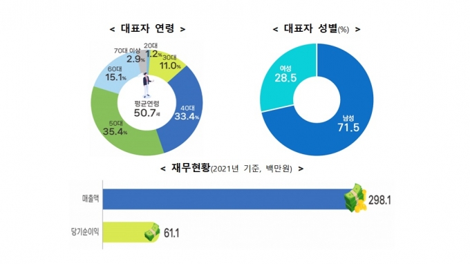 /사진제공=중소벤처기업부