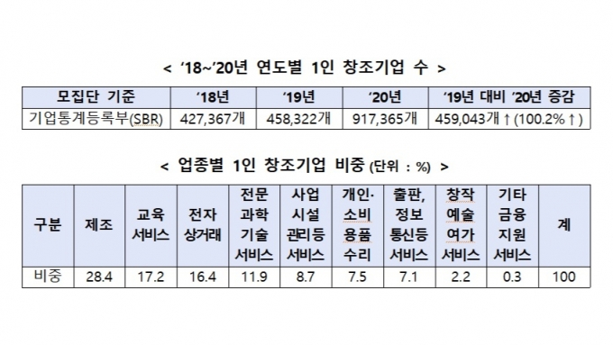 /사진제공=중소벤처기업부