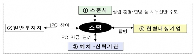 /사진제공=금융감독원