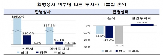 /사진제공=금융감독원