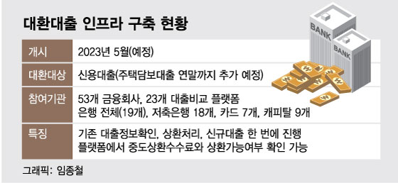 주담대학교 가족펀드 사업자 신용한도 재융자 이용약관 변경사항에 대해 알아보세요. 1