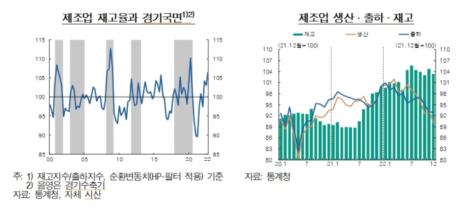 자료=한은