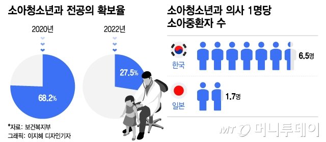 박민수 복지 차관 "의협 참여 더 기다리겠다… 새 논의체 고려 안해"