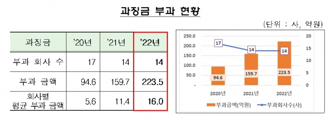 /사진제공=금감원.