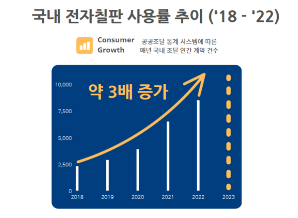 사진=공공조달 통계시스템