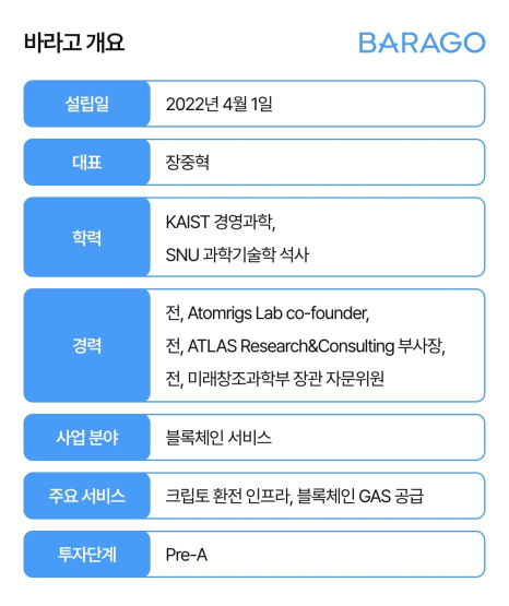 /그래픽=바라고