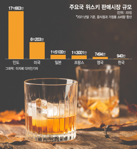 소주 부어라, 마셔라? "NO"…'아빠의 독주'에 빠진 MZ