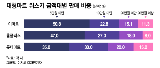한국에선 망한다고?…세법에 막힌 K위스키, 대기업들 "다시 도전"