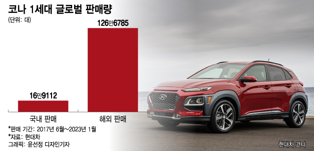 출고가 4000만원? 출고가 4000만원?