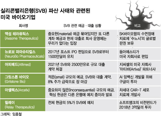 "기업 줄도산" 경고에 전세계 '패닉'…美은행 파산, 韓에도 불똥 튈까