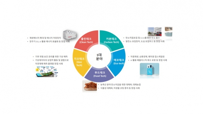 /사진제공=중기부