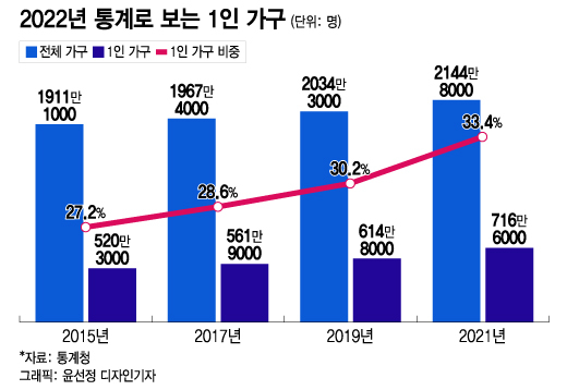 /그래픽=윤선정디자인 기자