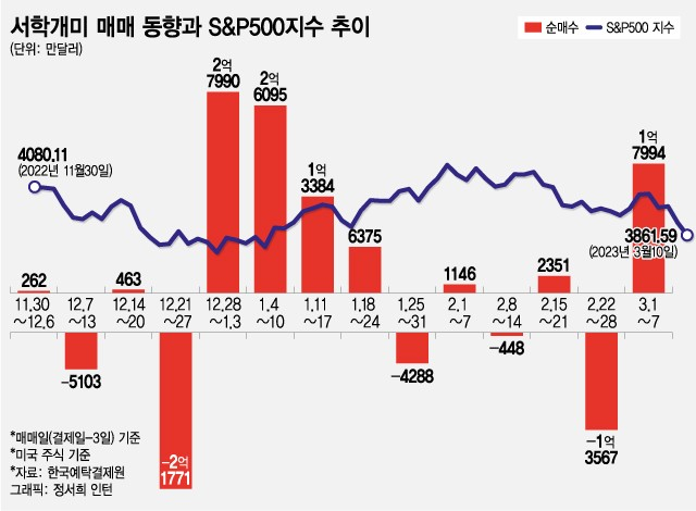 해외 미국 주식 테슬라 주식이 투자하기 위해 알아야 할 것.