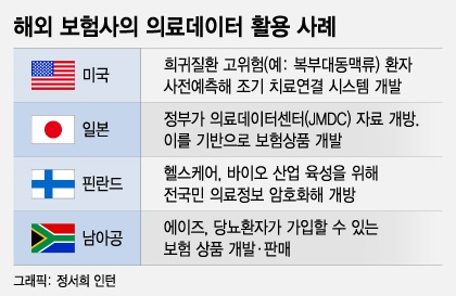 '먹거리 찾기' 갈 길 먼데…외국 논문만 뒤지는 韓보험사, 왜?