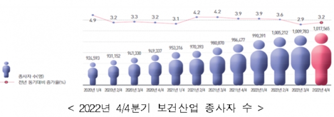 사진= 보건산업진흥원
