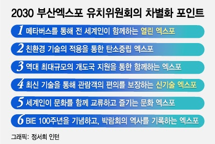 "부산엑스포 현지실사에 감동을 줘라"...尹대통령의 특명