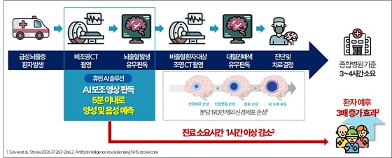 사진제공=휴런