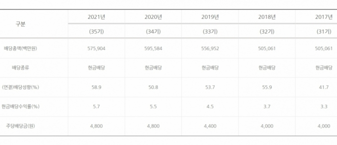 /사진제공=KT&G 홈페이지.