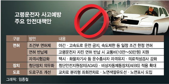 브레이크 액셀 헷갈려 '쾅'…고령자 교통사고 대책 카드는
