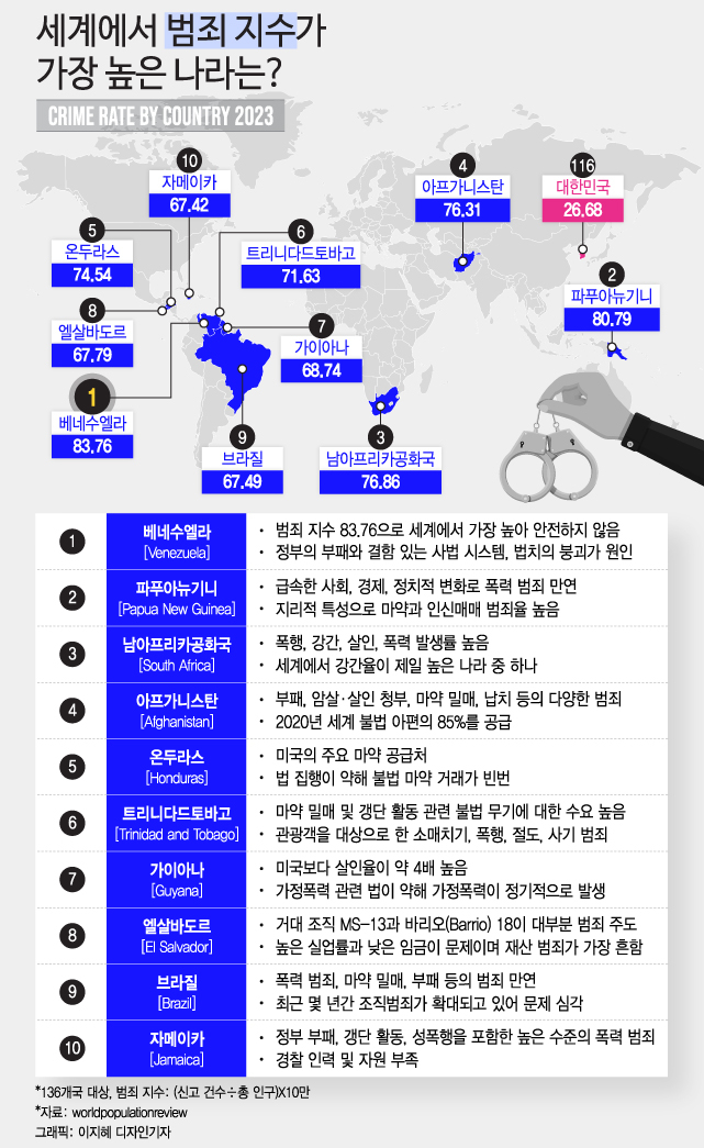 /그래픽= 이지혜 디자인기자