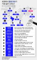 [더그래픽]한국은 116위... 범죄 지수가 가장 높은 나라는?