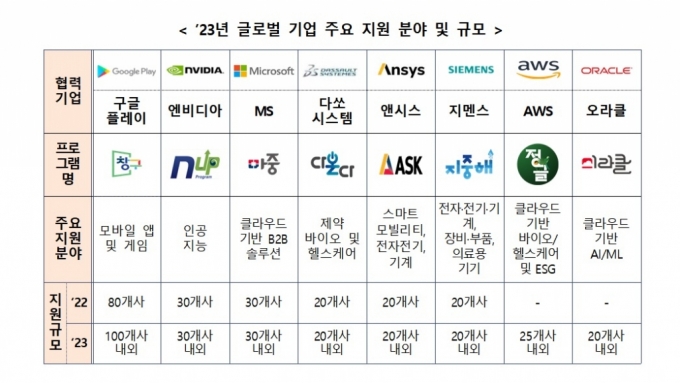 /사진제공=창업진흥원