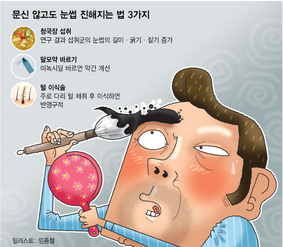 청국장만 먹어도 눈썹 진해진다?…'현대판 모나리자'를 위한 '팁'