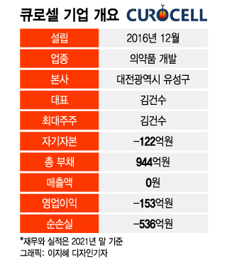 신약 바이오 큐로셀, 임상2상 항암제 앞세워 코스닥 간다