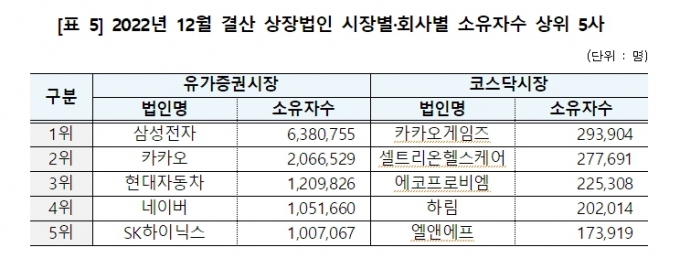 /사진제공=예탁원.