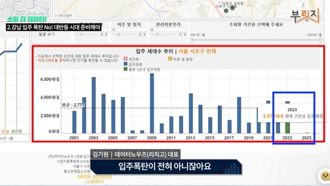 강남 입주 폭탄→집값 끌어 내린다? "내년에 반등, 이유는…" [부릿지]