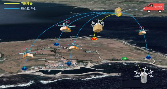 제주 가파도 드론택배 예상도