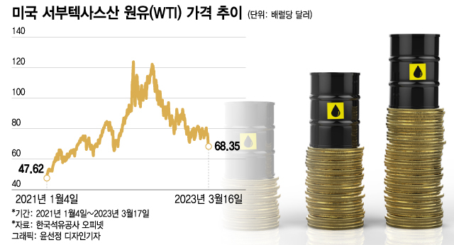 금융불안에 국제유가 '뚝'…"안전자산=킹골드" 금값 다시 '쑥'