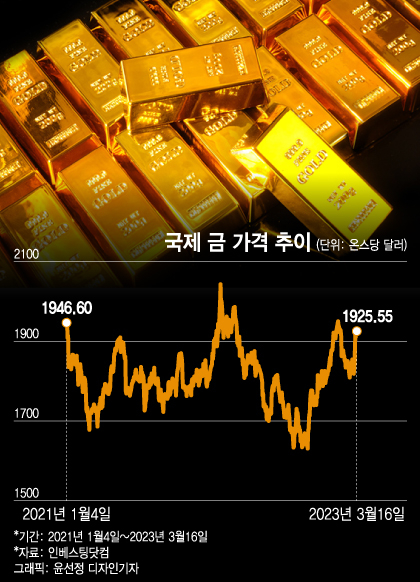 금융불안에 국제유가 '뚝'…"안전자산=킹골드" 금값 다시 '쑥'