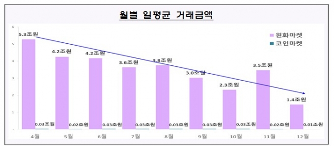 /사진제공=금융위원회