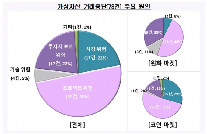/사진제공=금융위원회