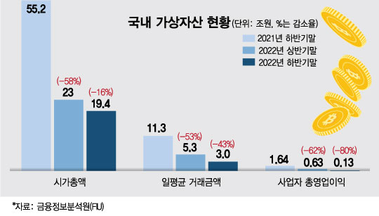 /그래픽=김현정 기자.