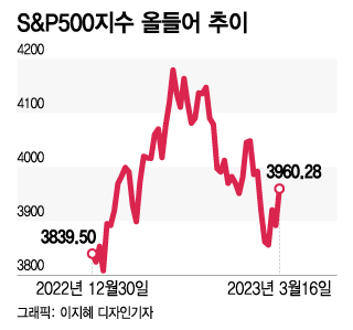   , VIX ɼ , FOMC޶ϰų ޵ϰų[]