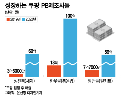 "대기업 배신하면 망하는 시대 끝"...쿠팡으로 위기 극복한 사장님들