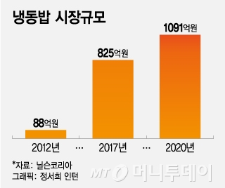 "대기업 배신하면 망하는 시대 끝"...쿠팡으로 위기 극복한 사장님들