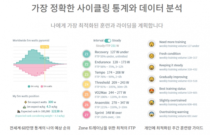 1만명 '자전거 덕후'가 찜한 이것...남다른 떡잎에 기관들도 베팅