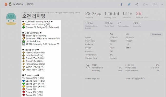 1만명 '자전거 덕후'가 찜한 이것...남다른 떡잎에 기관들도 베팅