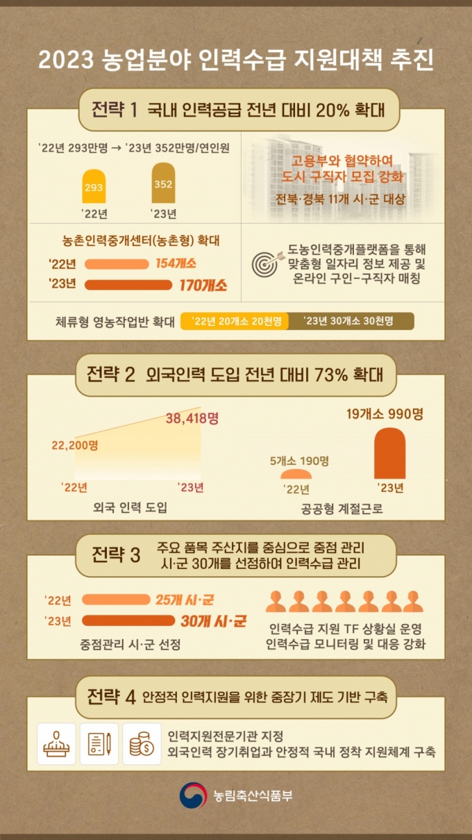 인력난 겪는 농촌현장 올해는 '일꾼' 몰린다