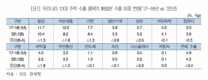 /사진제공=대한상의