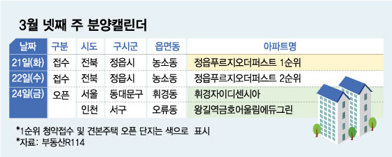 이번주 분양 단 한 곳… 분양시장 숨고르고, 수요자는 옥석 가린다