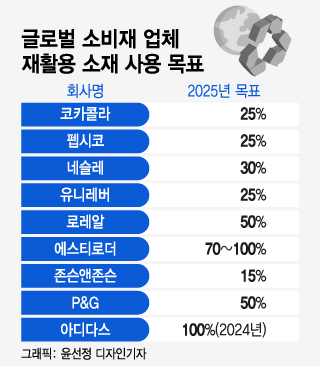 /그래픽=윤선정 디자인기자