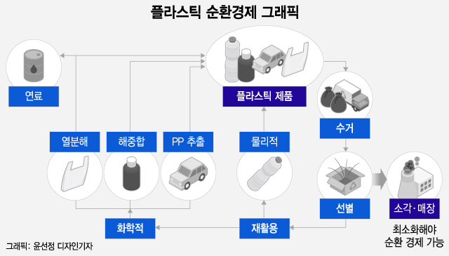 그래픽=윤선정 디자인기자