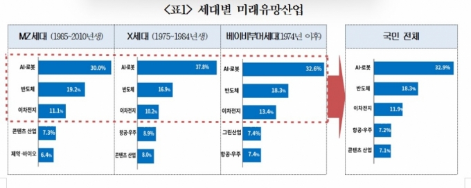 /사진제공=대한상의