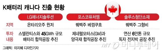 美·유럽 관세동맹 캐나다의 손짓..."웰컴 K배터리"