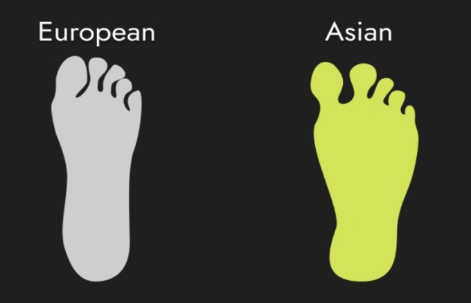 서양인 발(왼쪽)과 동양인 발 비교/사진제공=나인투식스