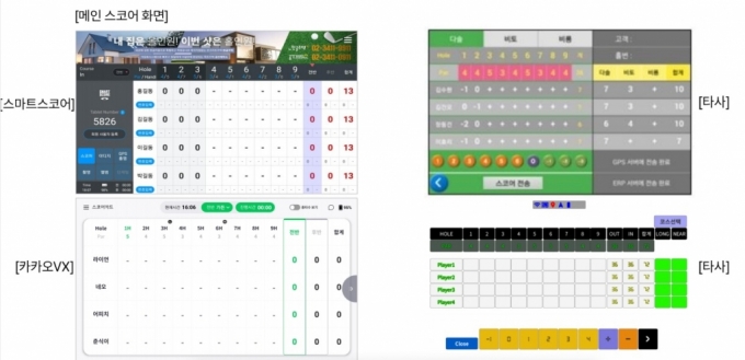 골프장 관제솔루션 메인화면/사진=스마트스코어